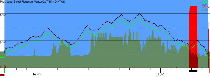 Barometer